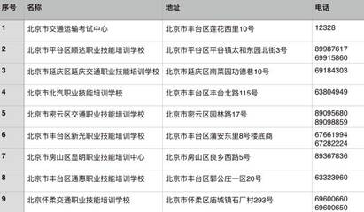 司机必读 《网约车驾驶员资格证》怎么考？附网约车证考试指南！